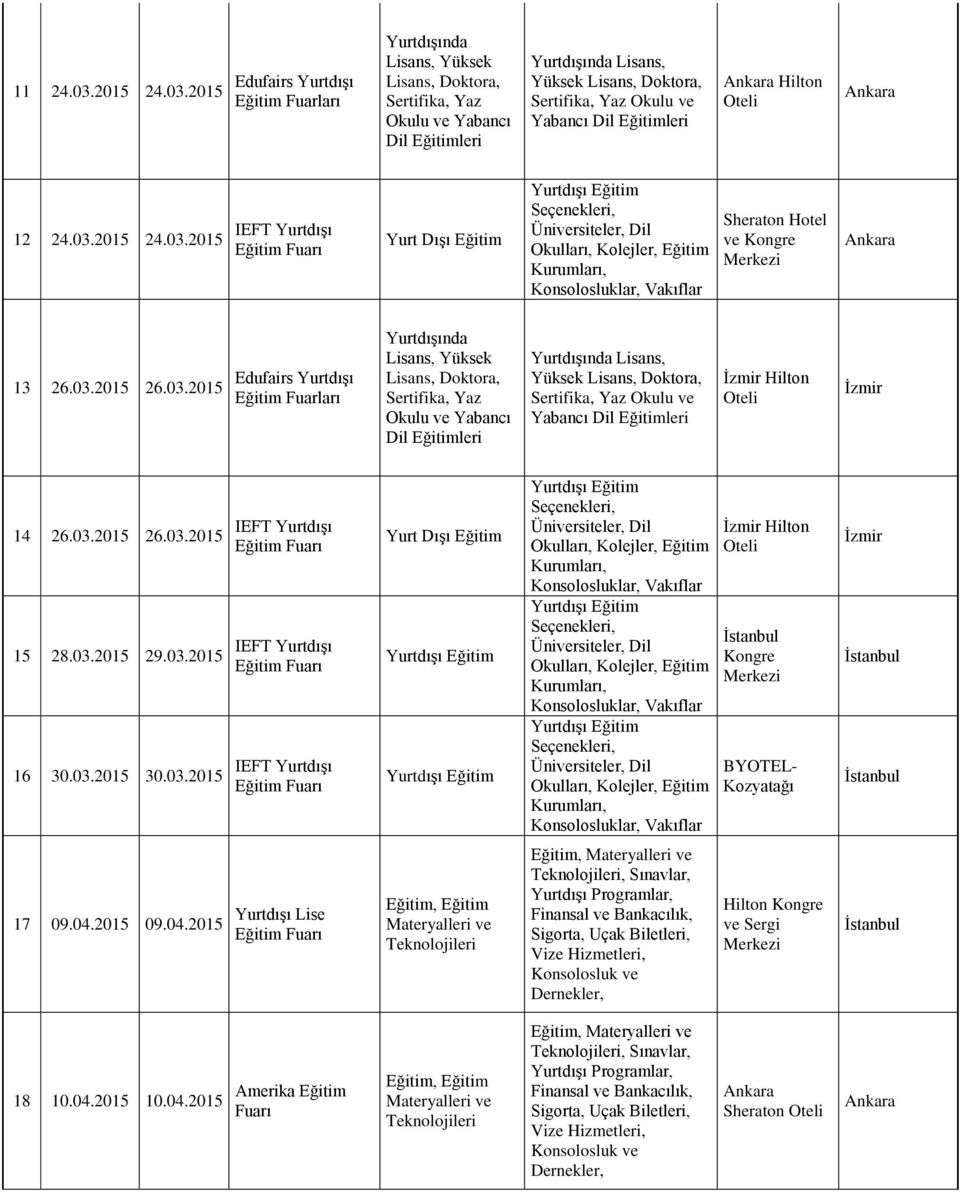 2015 Edufairs Yurtdışı Eğitim Fuarları Yurtdışında Lisans, Yüksek Lisans, Doktora, Sertifika, Yaz Okulu ve Yabancı Dil Eğitimleri Yurtdışında Lisans, Yüksek Lisans, Doktora, Sertifika, Yaz Okulu ve