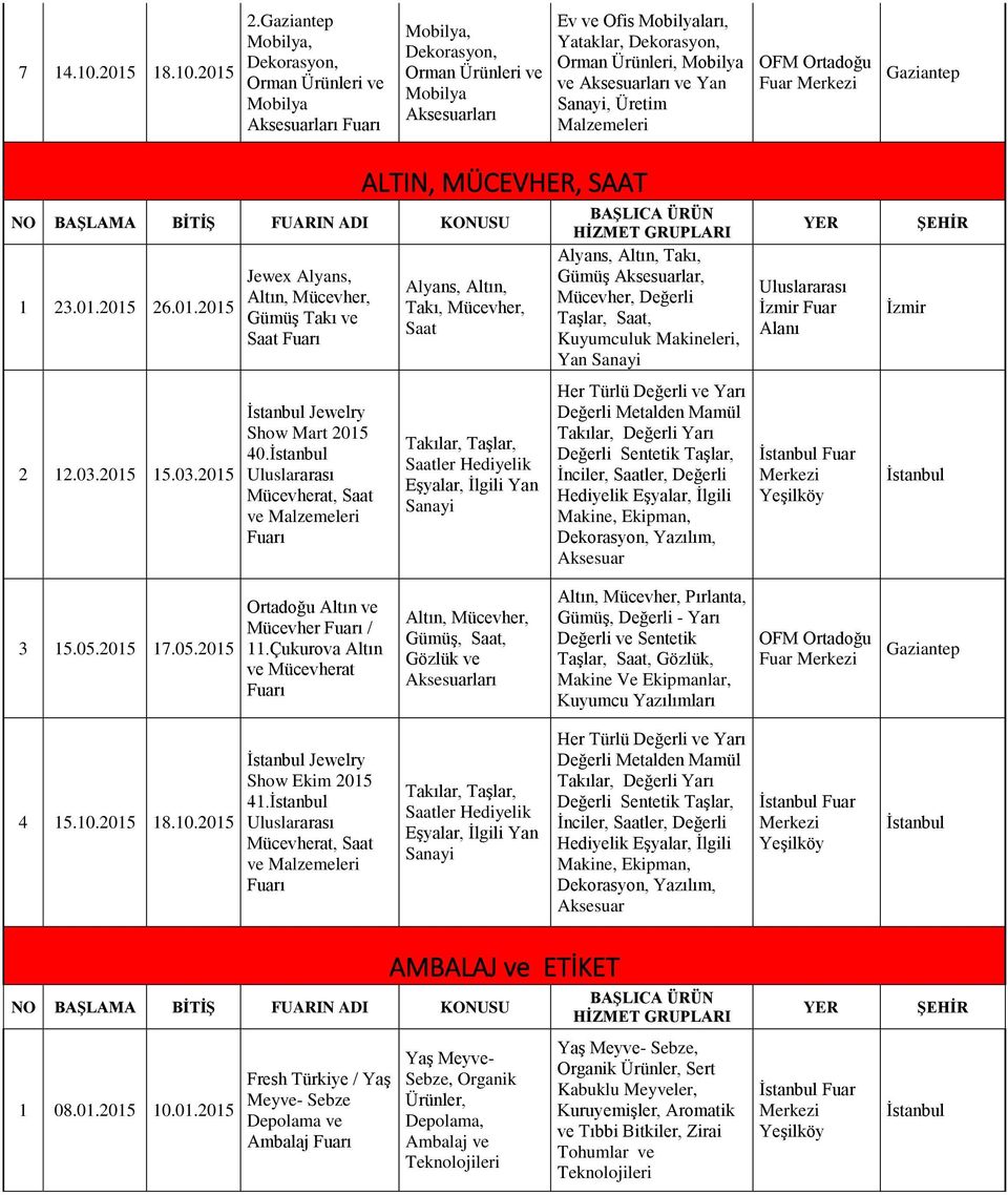 ve Aksesuarları ve Yan Sanayi, Üretim Malzemeleri OFM Ortadoğu Fuar Gaziantep ALTIN, MÜCEVHER, SAAT NO BAŞLAMA BİTİŞ FUARIN ADI KONUSU 1 23.01.2015 26.01.2015 2 12.03.