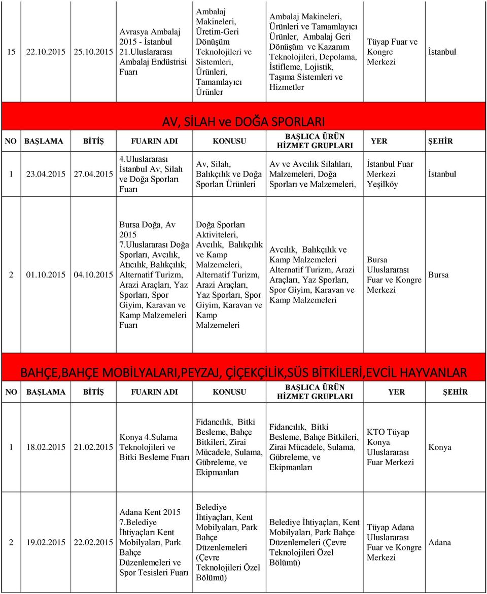 İstifleme, Lojistik, Taşıma Sistemleri ve Hizmetler AV, SİLAH ve DOĞA SPORLARI NO BAŞLAMA BİTİŞ FUARIN ADI KONUSU 1 23.04.2015 27.04.2015 4.