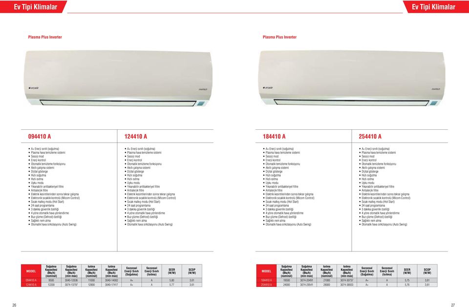 otomatik hava yönlendirme Buz çözme (Defrost) özelliği Otomatik hava sirkülasyonu (Auto Swing) A+ Enerji sınıfı (soğutma) Plasma hava temizleme sistemi Sessiz mod Enerji kontrol  otomatik hava