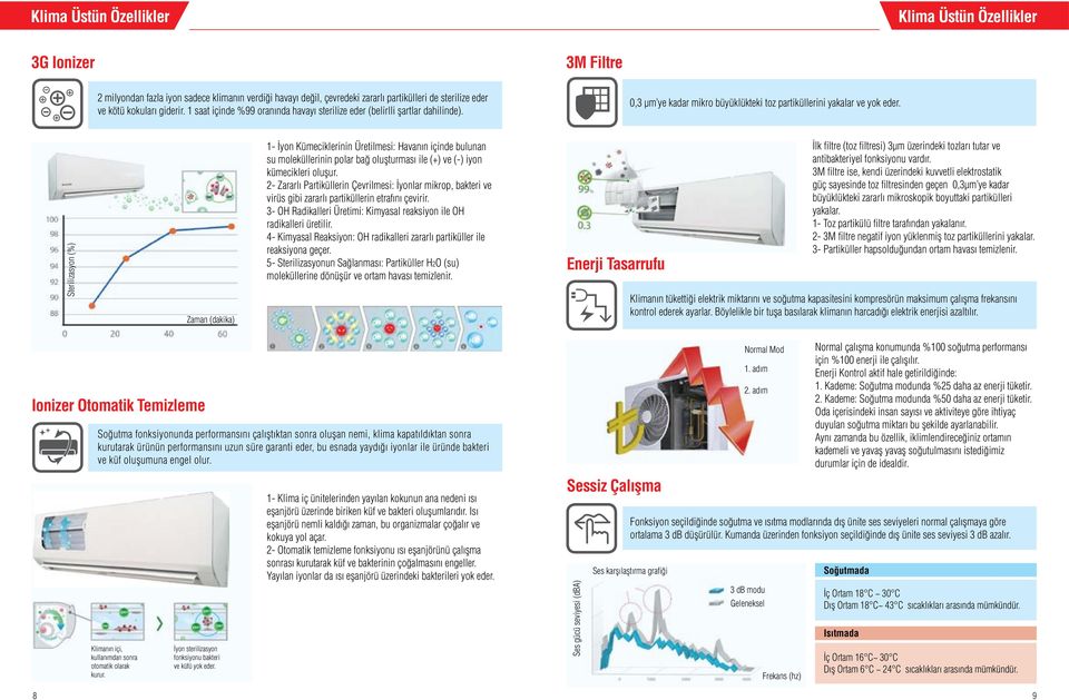 Sterilizasyon (%) Zaman (dakika) 1- İyon Kümeciklerinin Üretilmesi: Havanın içinde bulunan su moleküllerinin polar bağ oluşturması ile (+) ve (-) iyon kümecikleri oluşur.