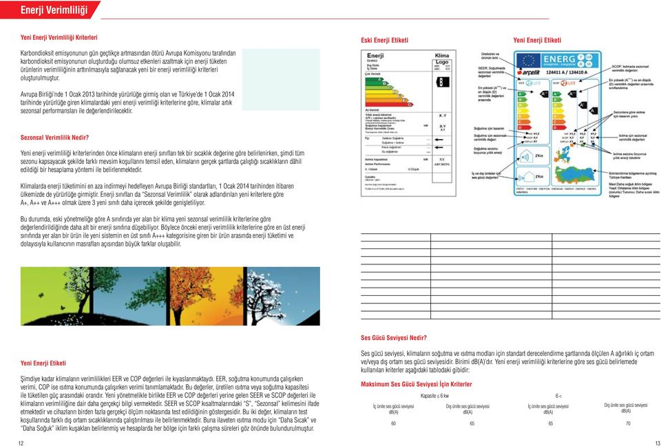 Avrupa Birliği nde 1 Ocak 2013 tarihinde yürürlüğe girmiş olan ve Türkiye de 1 Ocak 2014 tarihinde yürürlüğe giren klimalardaki yeni enerji verimliği kriterlerine göre, klimalar artık sezonsal