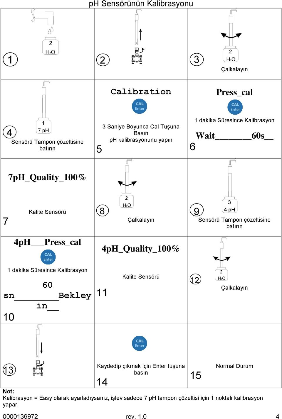 4pH_Quality_100% 1 dakika Süresince Kalibrasyon 60 sn Bekley in 10 11 Kalite Sensörü Kaydedip çıkmak için Enter tuģuna Normal Durum 15