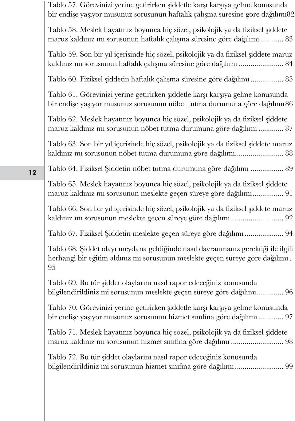 Son bir yıl içerisinde hiç sözel, psikolojik ya da fiziksel şiddete maruz kaldınız mı sorusunun haftalık çalışma süresine göre dağılımı... 84 Tablo 60.