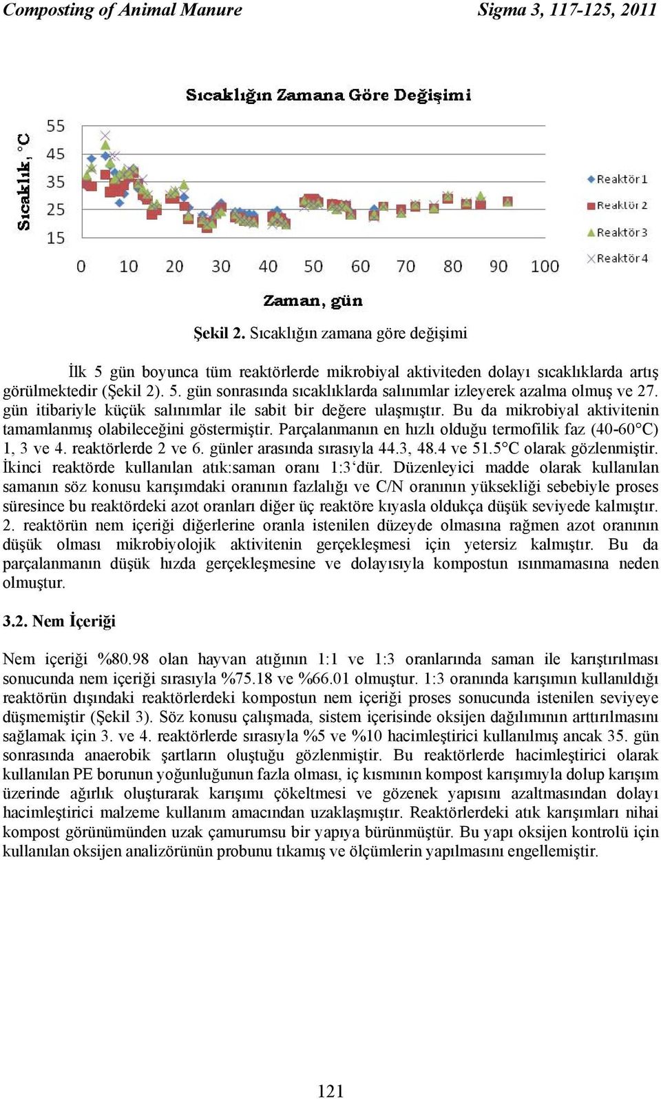 gün itibariyle küçük salınımlar ile sabit bir değere ulaşmıştır. Bu da mikrobiyal aktivitenin tamamlanmış olabileceğini göstermiştir. Parçalanmanın en hızlı olduğu termofilik faz (40-60 C) 1, 3 ve 4.