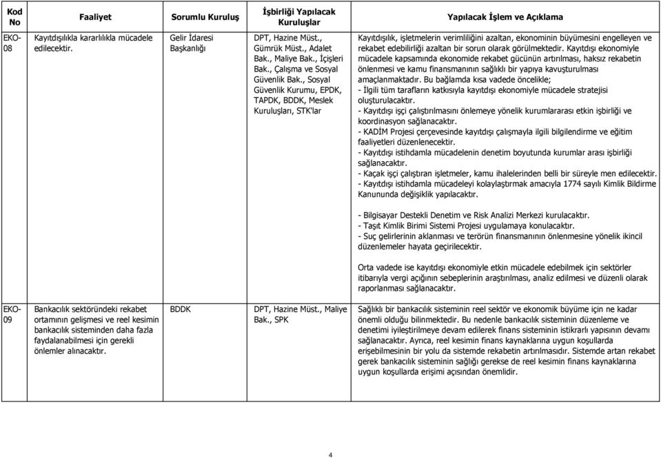 görülmektedir. Kayıtdışı ekonomiyle mücadele kapsamında ekonomide rekabet gücünün artırılması, haksız rekabetin önlenmesi ve kamu finansmanının sağlıklı bir yapıya kavuşturulması amaçlanmaktadır.