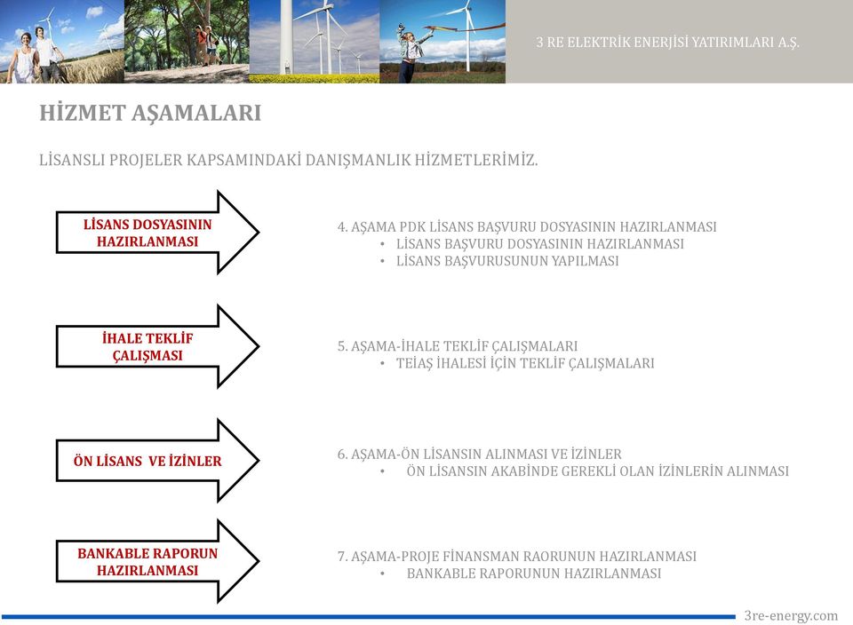 ÇALIŞMASI 5. AŞAMA-İHALE TEKLİF ÇALIŞMALARI TEİAŞ İHALESİ İÇİN TEKLİF ÇALIŞMALARI ÖN LİSANS VE İZİNLER 6.