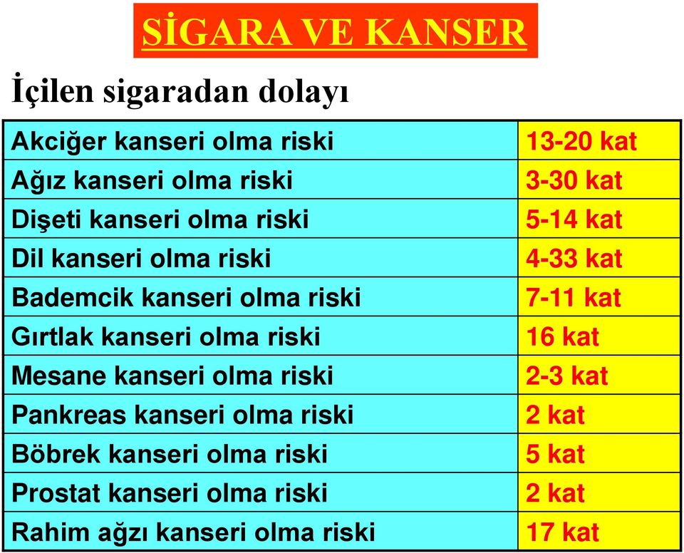 kanseri olma riski Pankreas kanseri olma riski Böbrek kanseri olma riski Prostat kanseri olma riski