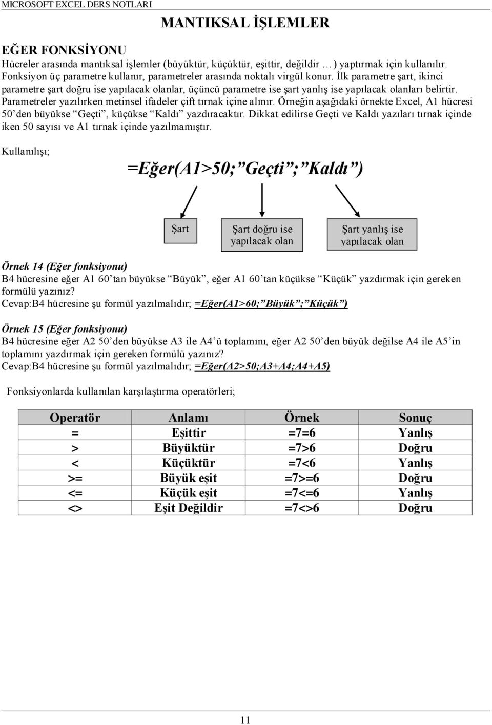 İlk parametre şart, ikinci parametre şart doğru ise yapılacak olanlar, üçüncü parametre ise şart yanlış ise yapılacak olanları belirtir.