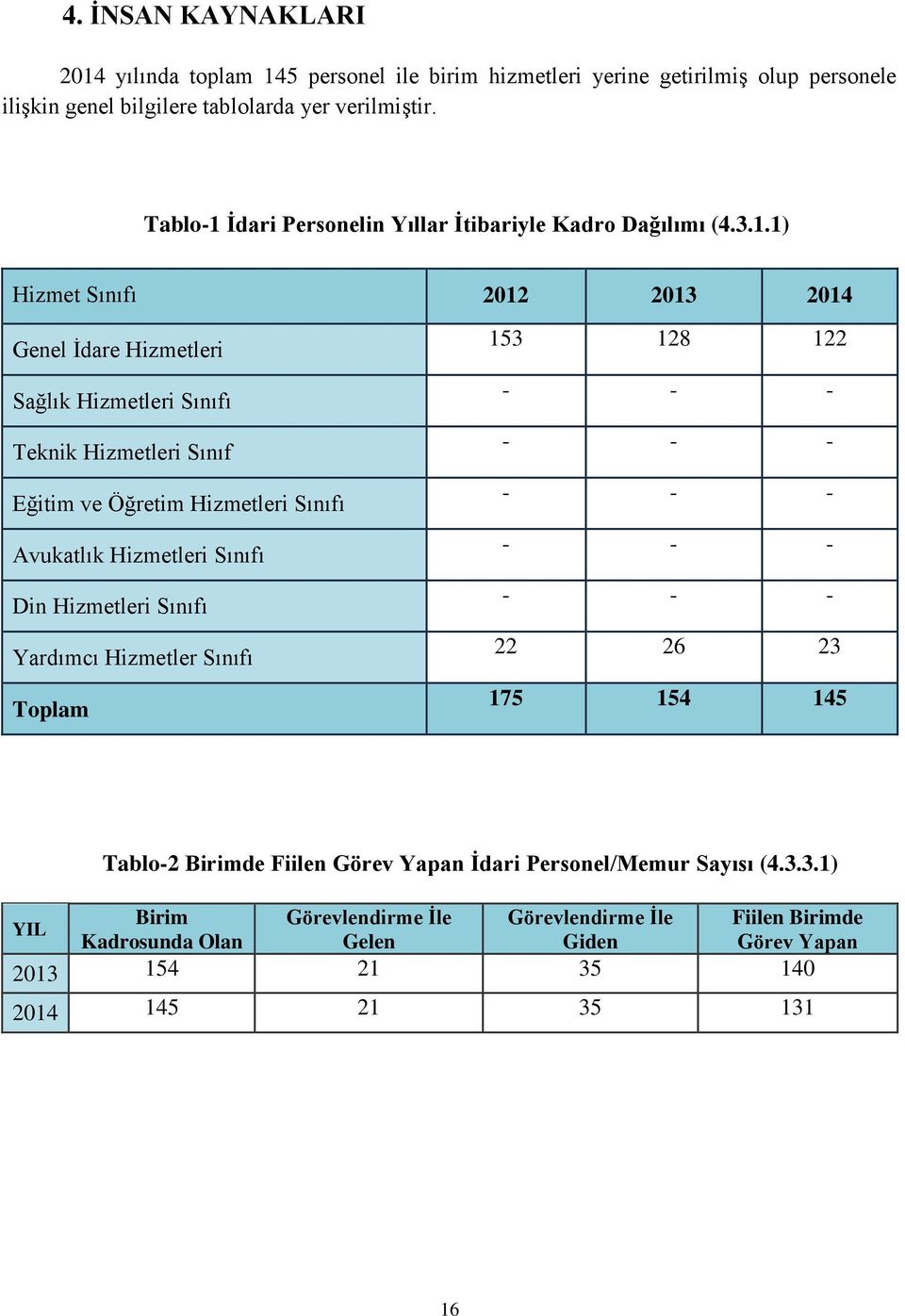 İdari Personelin Yıllar İtibariyle Kadro Dağılımı (4.3.1.