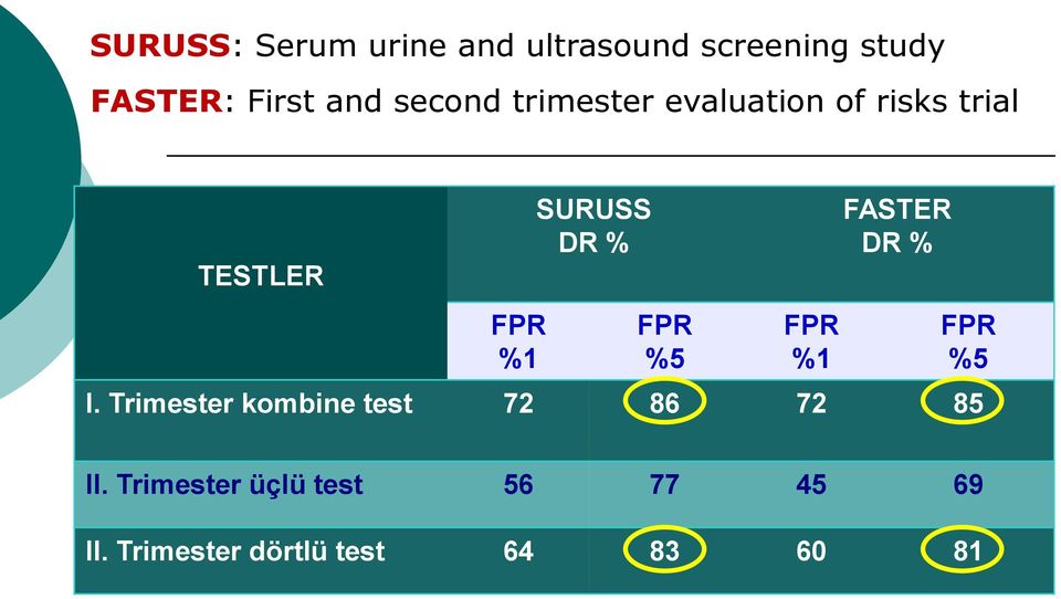 FPR %5 FPR %1 FASTER DR % I.