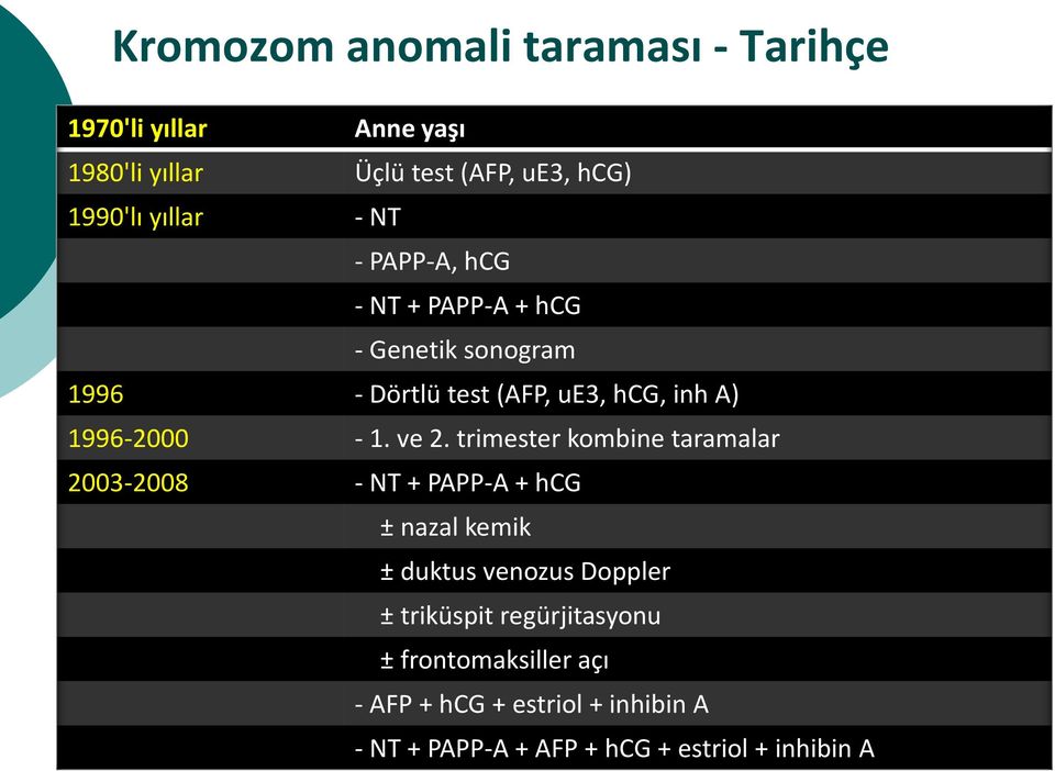 ve 2. trimester kombine taramalar 2003-2008 - NT + PAPP-A + hcg ± nazal kemik ± duktus venozus Doppler ± triküspit