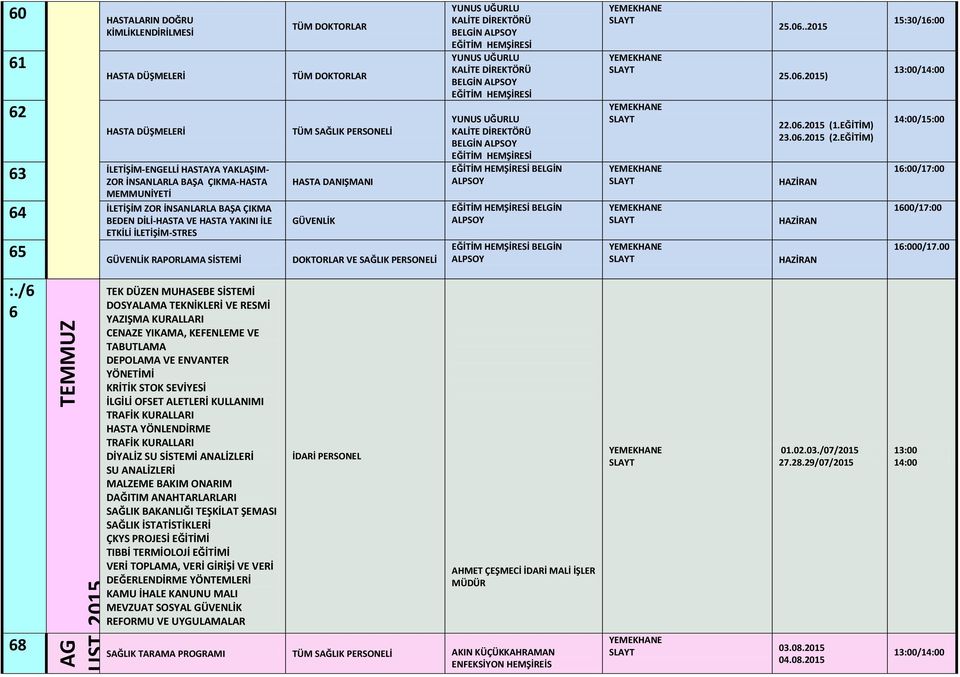 ALPSOY BELGİN ALPSOY 25.06..2015 25.06.2015) 22.06.2015 (1.EĞİTİM) 23.06.2015 (2.EĞİTİM) HAZİRAN HAZİRAN HAZİRAN 16:00/17:00 1600/17:00 16:000/17.00 :.