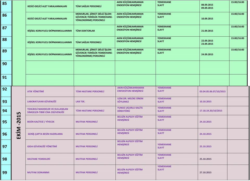 04.05.06.07/10/2015 93 LABORATUVAR GÜVENLİĞİ LAB TEK. 94 TEHLİKELİ MADDELER VE KULLANILAN SİMGELER-TIBBİ CİHA ZGÜVENLİĞİ TÜM HASTANE PERSONELİ 95 BESİN KALİTESİ / YİYECEK MUTFAK PERSONELİ UZM.DR.