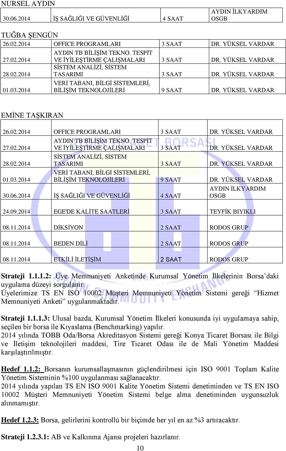 YÜKSEL VARDAR EMİNE TAŞKIRAN 26.02.2014 OFFICE PROGRAMLARI 3 SAAT DR. YÜKSEL VARDAR 27.02.2014 28.02.2014 01.03.2014 AYDIN TB BİLİŞİM TEKNO.  YÜKSEL VARDAR 30.06.