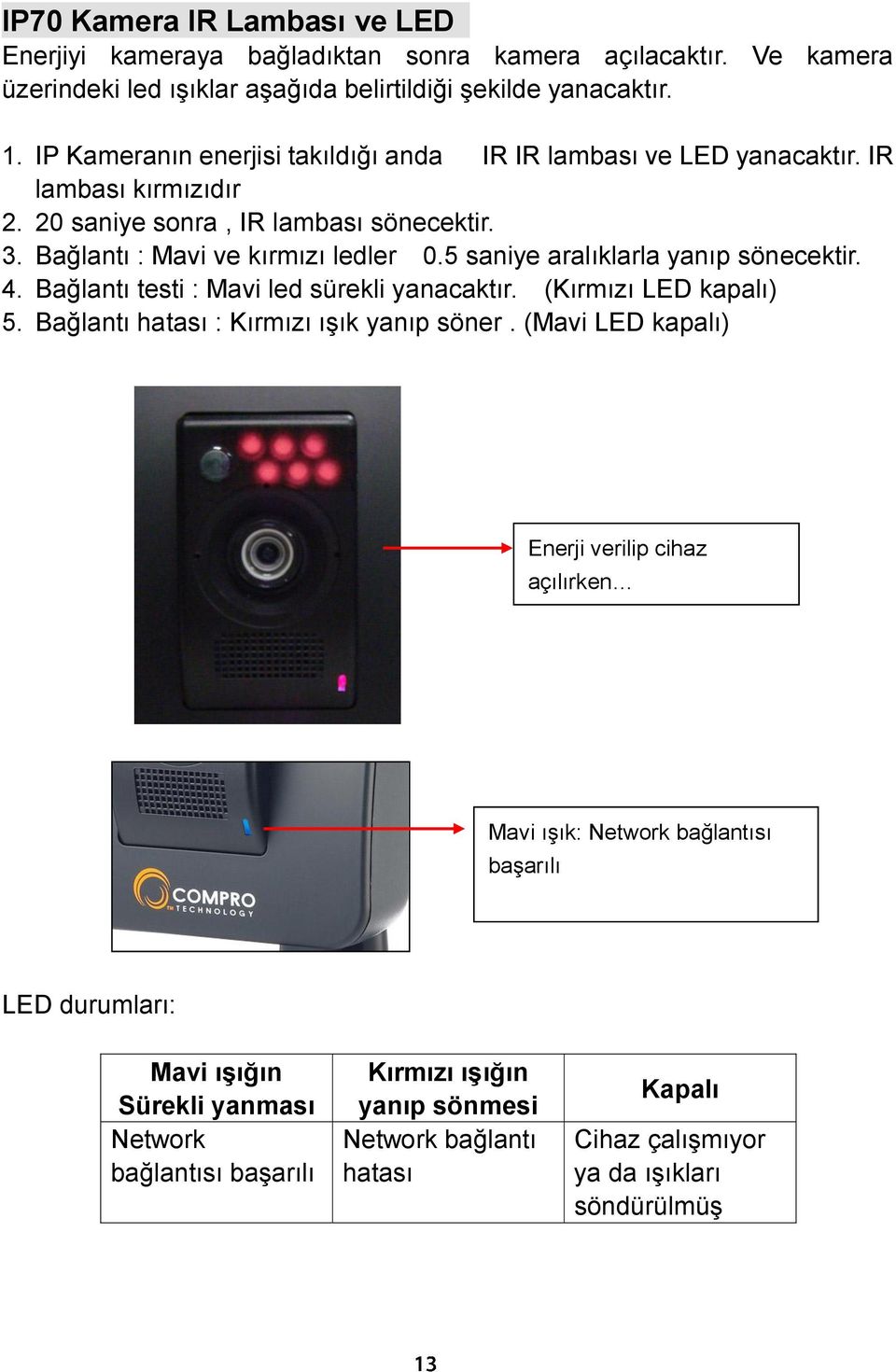 5 saniye aralıklarla yanıp sönecektir. 4. Bağlantı testi : Mavi led sürekli yanacaktır. (Kırmızı LED kapalı) 5. Bağlantı hatası : Kırmızı ışık yanıp söner.