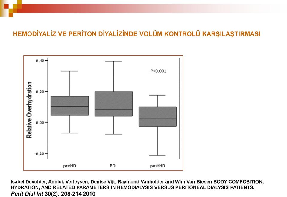 Biesen BODY COMPOSITION, HYDRATION, AND RELATED PARAMETERS IN