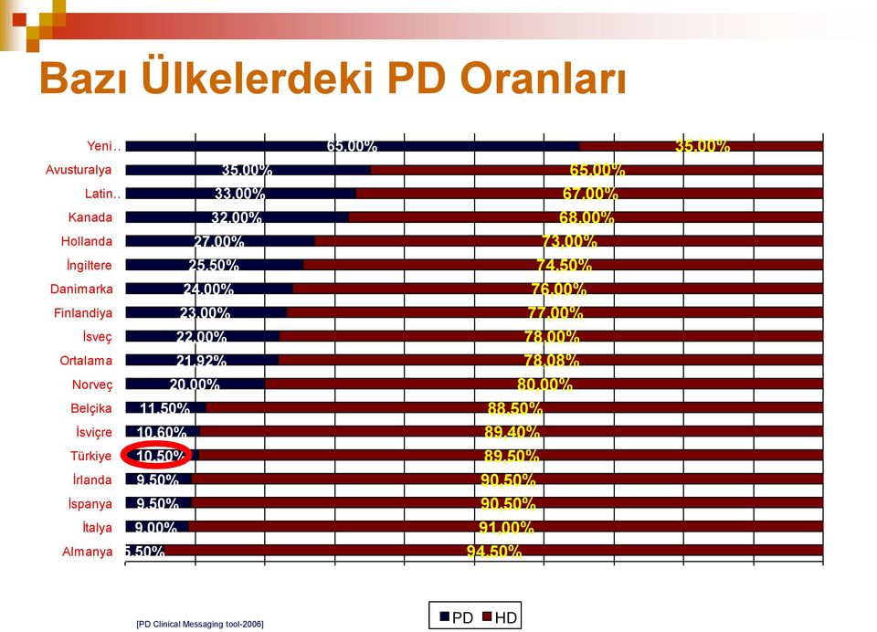 11,50% 10,60% 10,50% 9,50% 9,50% 9,00% 5,50% 65,00% 80,00% 88,50% 89,40% 89,50% 90,50% 90,50% 91,00% 94,50% 68,00% 73,00%