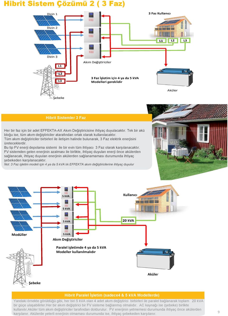 Bu tip FV enerji depolama sistemi ile bir evin tüm ihtiyacı 3 Faz olarak karşılanacaktır.