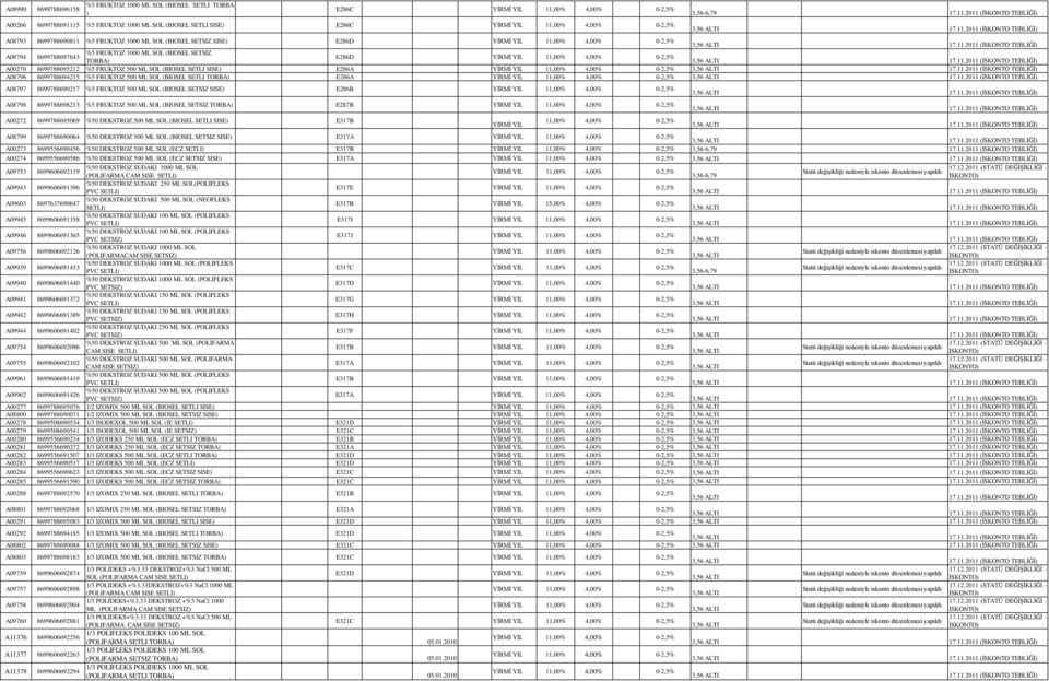 SOL (BIOSEL SETLI E286A A08797 8699788690217 %5 FRUKTOZ 500 ML SOL (BIOSEL SETSIZ SISE) E286B A08798 8699788698213 %5 FRUKTOZ 500 ML SOL (BIOSEL SETSIZ E287B A00272 8699788695069 %50 DEKSTROZ 500 ML