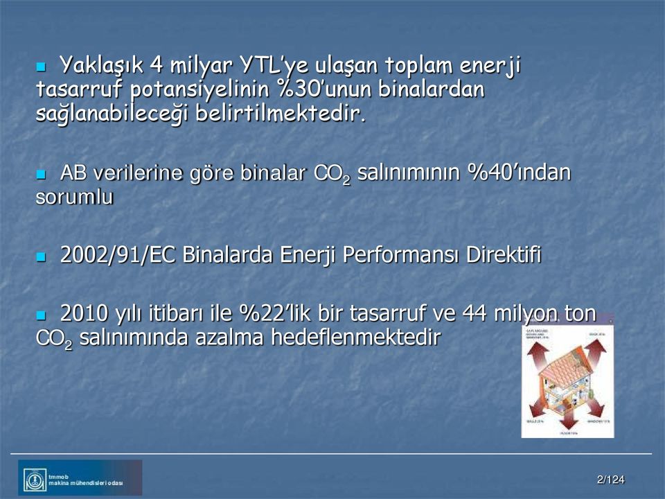 AB verilerine göre binalar CO 2 salınımının %40 ından sorumlu 2002/91/EC Binalarda