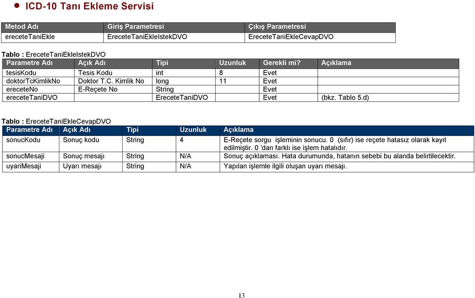 Kimlik No long 11 Evet ereceteno E-Reçete No String Evet erecetetanidvo EreceteTaniDVO Evet (bkz. Tablo 5.