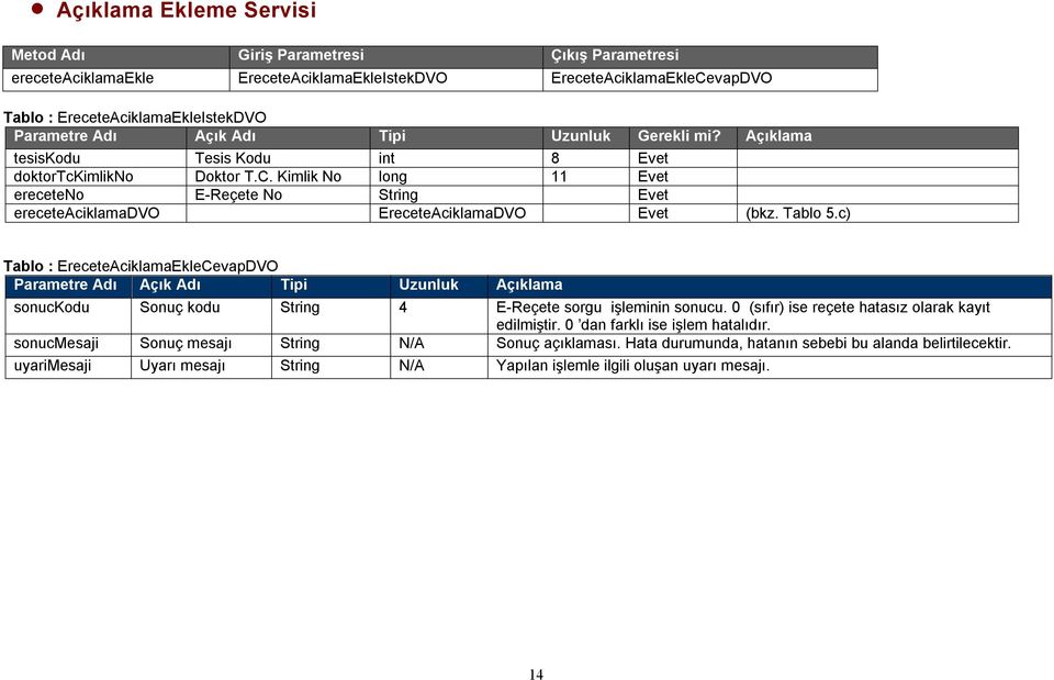 Kimlik No long 11 Evet ereceteno E-Reçete No String Evet ereceteaciklamadvo EreceteAciklamaDVO Evet (bkz. Tablo 5.