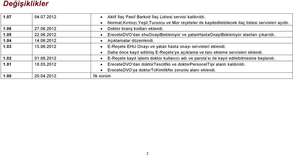 Daha önce kayıt edilmiş E-Reçete ye açıklama ve tanı ekleme servisleri eklendi. 1.02 01.06.2012 E-Reçete kayıt işlemi doktor kullanıcı adı ve parola sı ile kayıt edilebilmesine başlandı. 1.01 18.05.