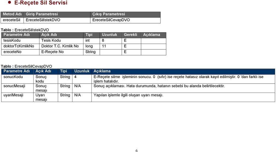 Kimlik No long 11 E ereceteno E-Reçete No String E Tablo : EreceteSilCevapDVO sonuckodu sonucmesaji uyarimesaji Sonuç kodu Sonuç mesajı Uyarı mesajı String 4