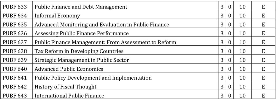 638 Tax Reform in Developing Countries 3 0 10 E PUBF 639 Strategic Management in Public Sector 3 0 10 E PUBF 640 Advanced Public Economics 3 0 10 E