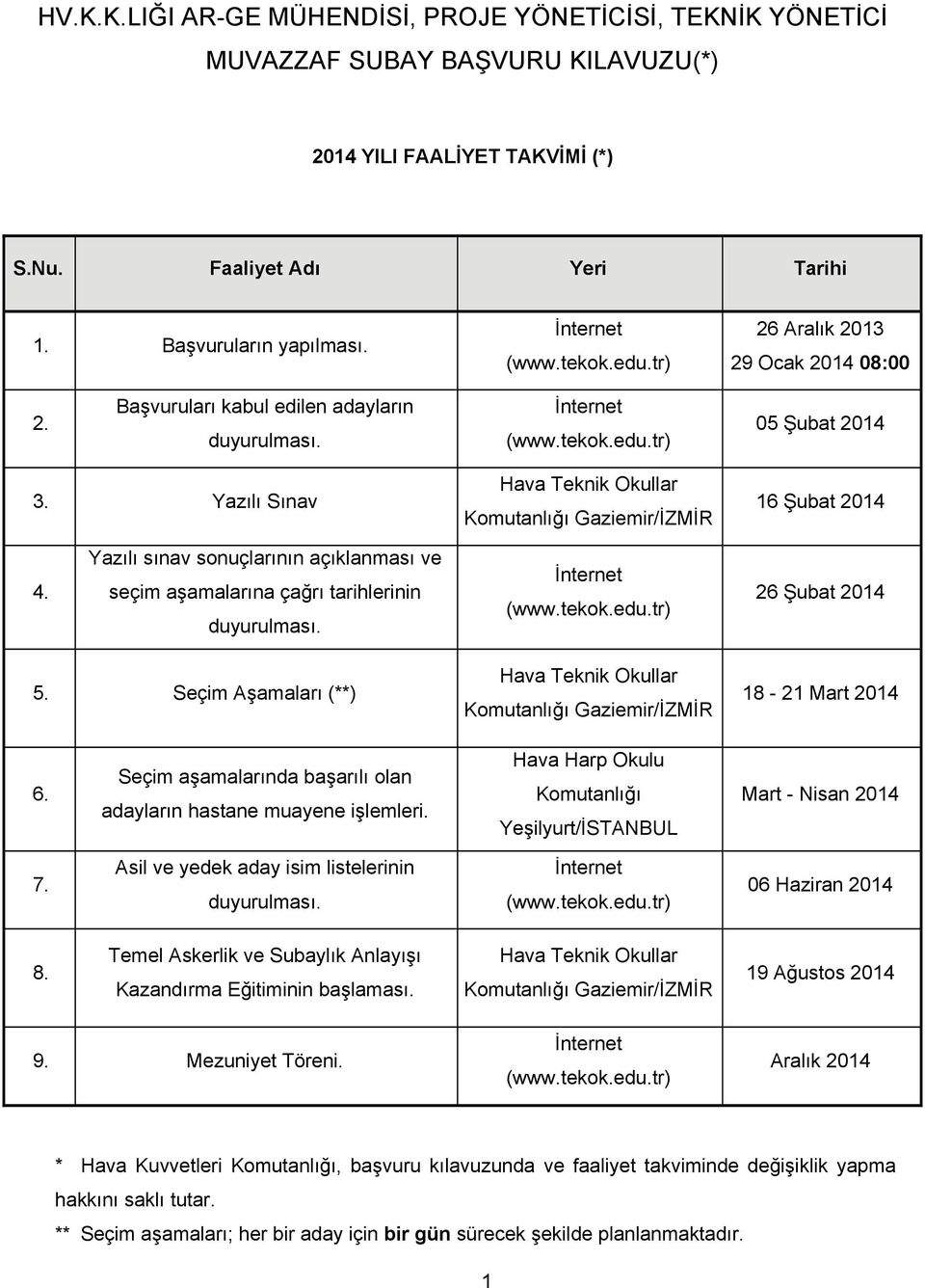 Yazılı Sınav Hava Teknik Okullar Komutanlığı Gaziemir/İZMİR 16 Şubat 2014 4. Yazılı sınav sonuçlarının açıklanması ve seçim aşamalarına çağrı tarihlerinin duyurulması. İnternet (www.tekok.edu.