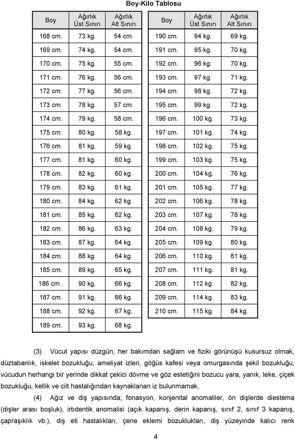 100 kg. 73 kg. 175 cm. 80 kg. 58 kg. 197 cm. 101 kg. 74 kg. 176 cm. 81 kg. 59 kg. 198 cm. 102 kg. 75 kg. 177 cm. 81 kg. 60 kg. 199 cm. 103 kg. 75 kg. 178 cm. 82 kg. 60 kg. 200 cm. 104 kg. 76 kg.