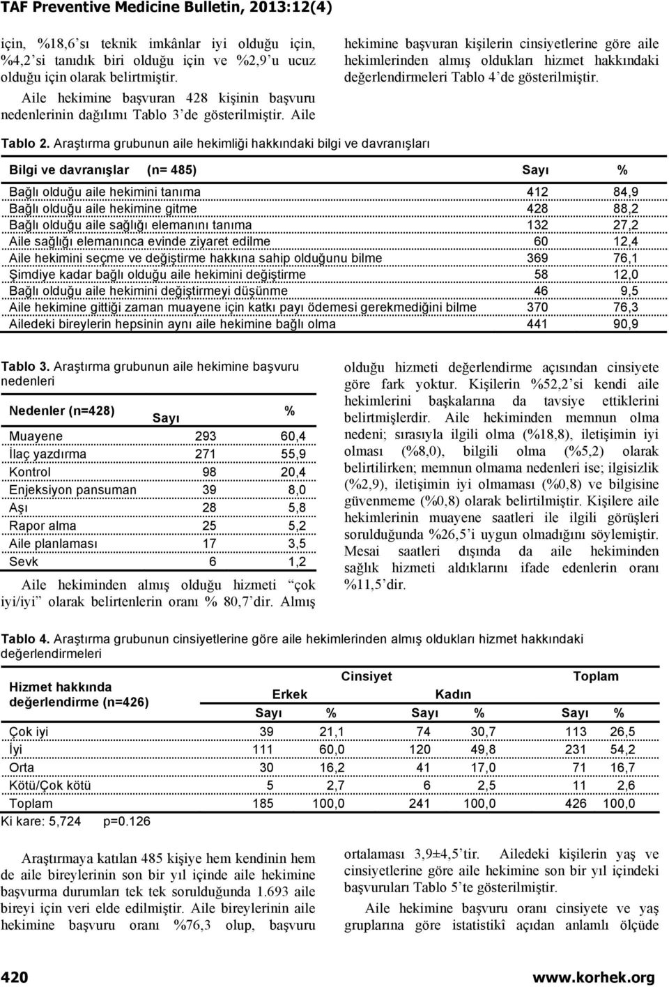 Aile hekimine başvuran kişilerin cinsiyetlerine göre aile hekimlerinden almış oldukları hizmet hakkındaki değerlendirmeleri Tablo 4 de gösterilmiştir. Tablo 2.