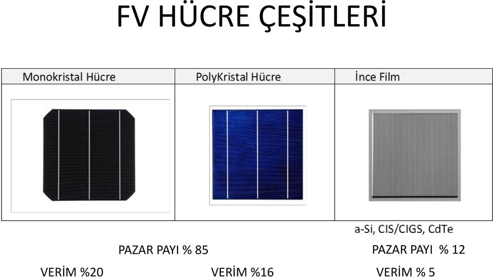 VERİM %20 VERİM %16