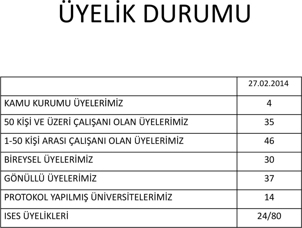 ÜYELERİMİZ 35 1-50 KİŞİ ARASI ÇALIŞANI OLAN ÜYELERİMİZ 46