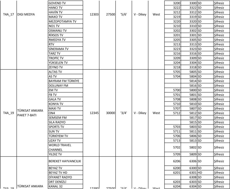 Şifresiz TROPİC TV 3209 3309 SD Şifresiz YÜKSELEN TV 3204 3304 SD Şifresiz ZEYNO TV 3218 3318 SD Şifresiz ALTAS TV 5705 5805 SD Şifresiz AS TV 5704 5804 SD Şifresiz BAYRAM FM TÜRKİYE 5814 SD Şifresiz