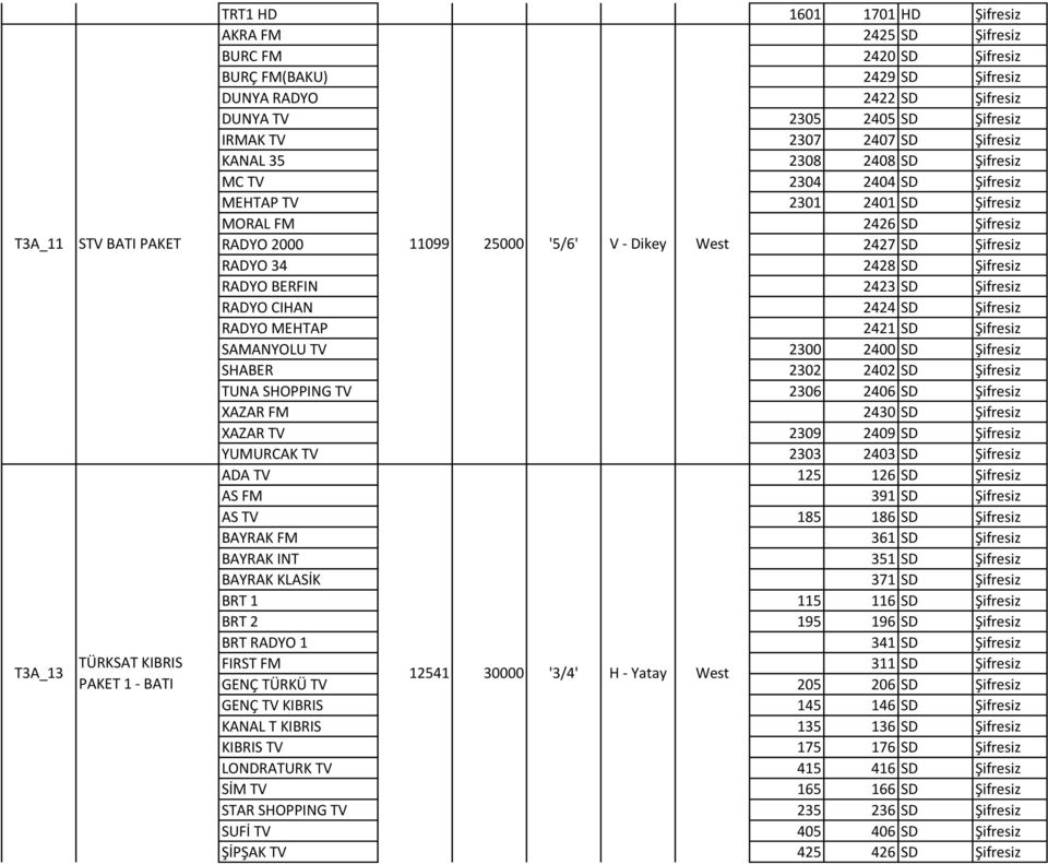 2426 SD Şifresiz RADYO 2000 West 2427 SD Şifresiz RADYO 34 2428 SD Şifresiz RADYO BERFIN 2423 SD Şifresiz RADYO CIHAN 2424 SD Şifresiz RADYO MEHTAP 2421 SD Şifresiz SAMANYOLU TV 2300 2400 SD Şifresiz