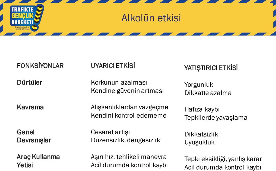 dengesizlik Aşırı hız, tehlikeli manevra Acil durumda kontrol kaybı YATIŞTIRICI ETKİSİ Yorgunluk Dikkatte