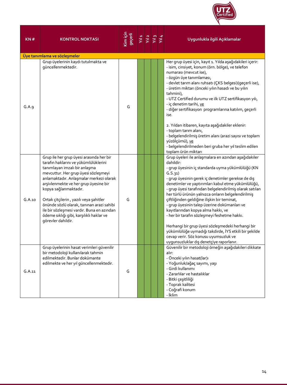 ve ilk UTZ sertifikasyon yılı, - iç denetim tarihi, ve - diğer sertifikasyon programlarına katılım, ise..a.10.a.11 rup ile her grup üyesi arasında her bir tarafın haklarını ve yükümlülüklerini tanımlayan imzalı bir anlaşma mevcuttur.