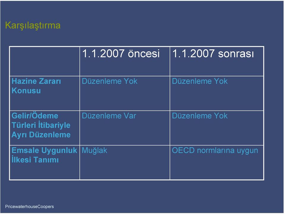 Düzenleme Yok Düzenleme Yok Gelir/Ödeme Türleri