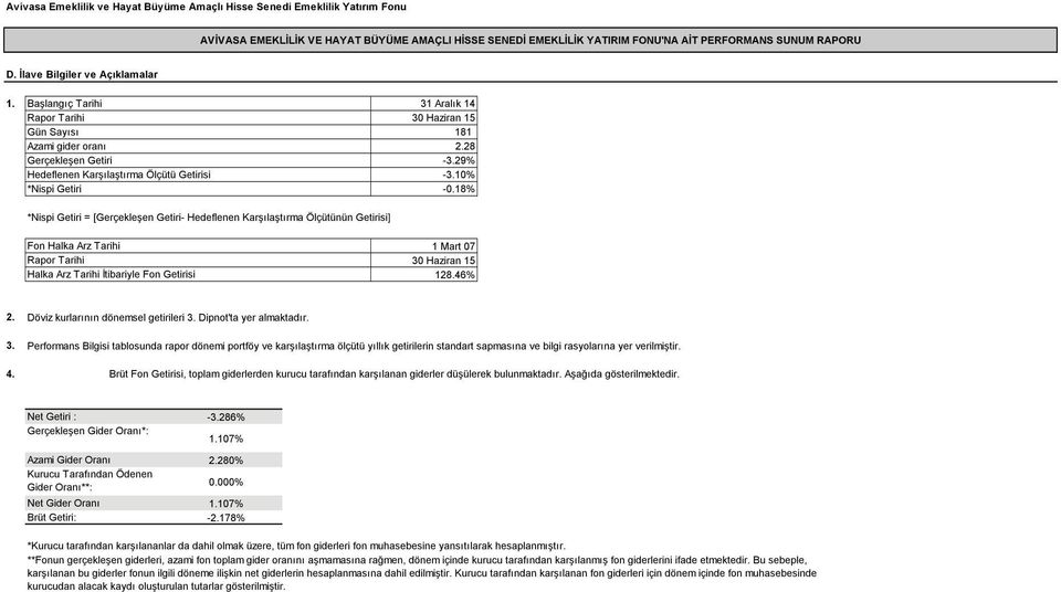 46% 2. Döviz kurlarının dönemsel getirileri 3. Dipnot'ta yer almaktadır. 3. Performans Bilgisi tablosunda rapor dönemi portföy ve karşılaştırma ölçütü yıllık getirilerin standart sapmasına ve bilgi rasyolarına yer verilmiştir.