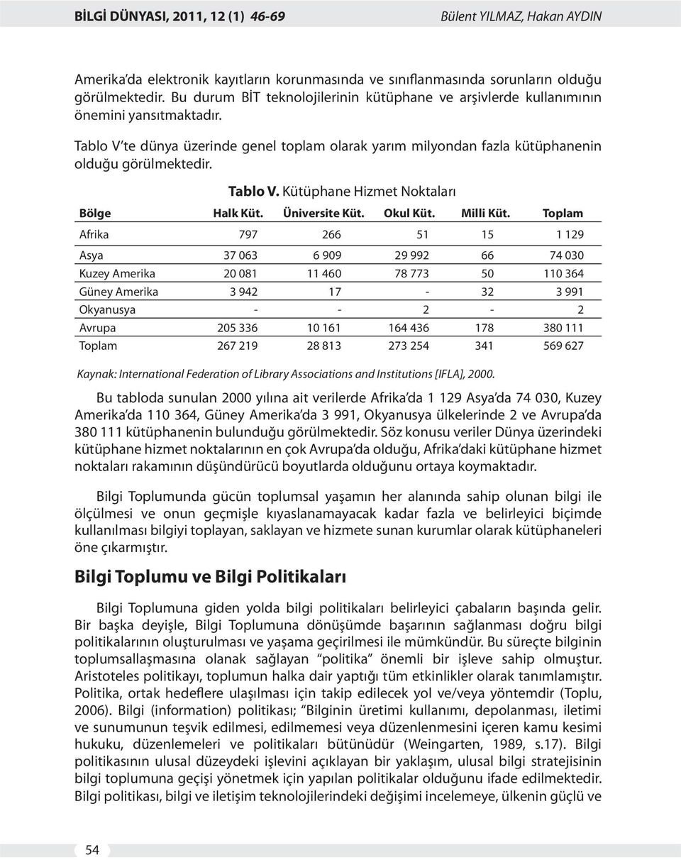 Tablo V. Kütüphane Hizmet Noktaları Bölge Halk Küt. Üniversite Küt. Okul Küt. Milli Küt.