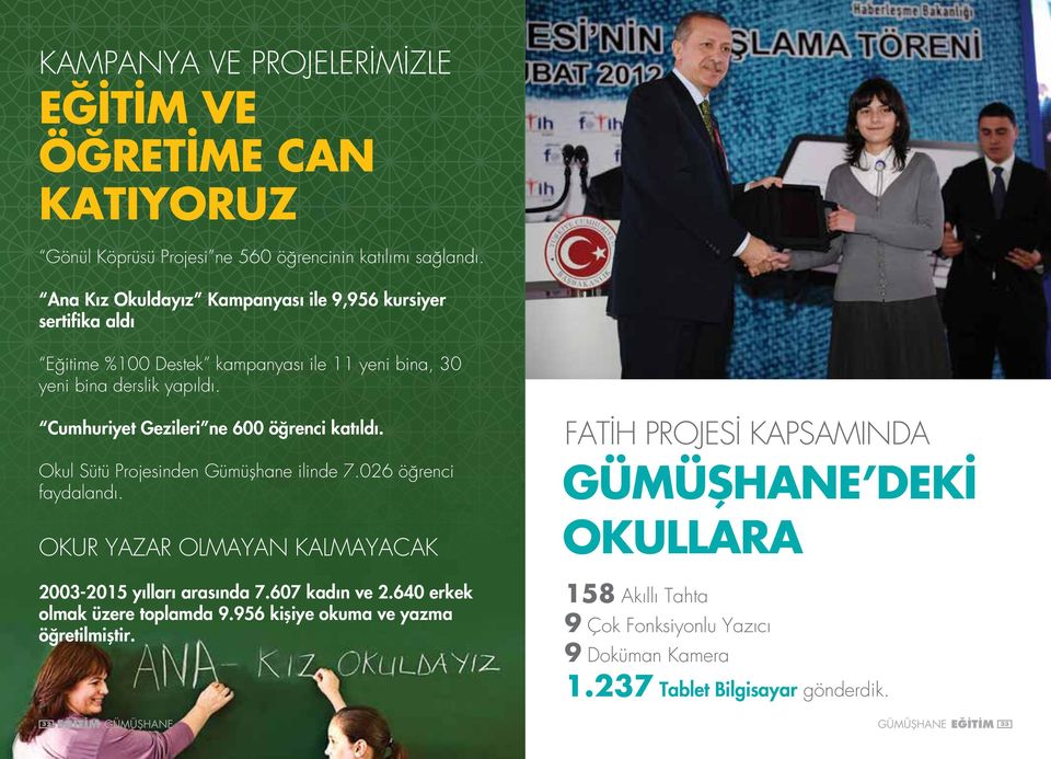 Cumhuriyet Gezileri ne 600 öğrenci katıldı. Okul Sütü Projesinden Gümüşhane ilinde 7.026 öğrenci faydalandı. OKUR YAZAR OLMAYAN KALMAYACAK 2003-2015 yılları arasında 7.