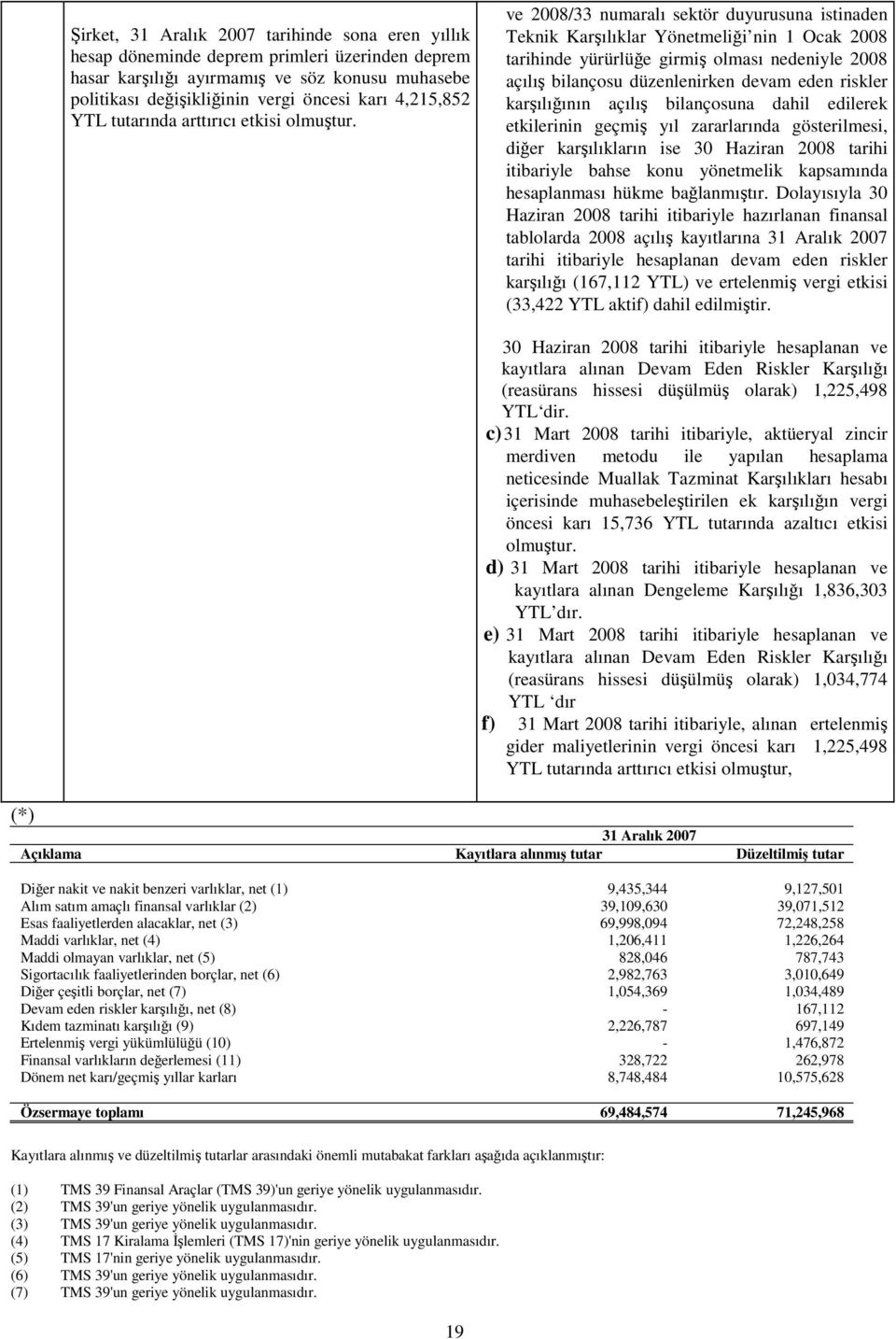 ve 2008/33 numaralı sektör duyurusuna istinaden Teknik Karılıklar Yönetmelii nin 1 Ocak 2008 tarihinde yürürlüe girmi olması nedeniyle 2008 açılı bilançosu düzenlenirken devam eden riskler karılıının