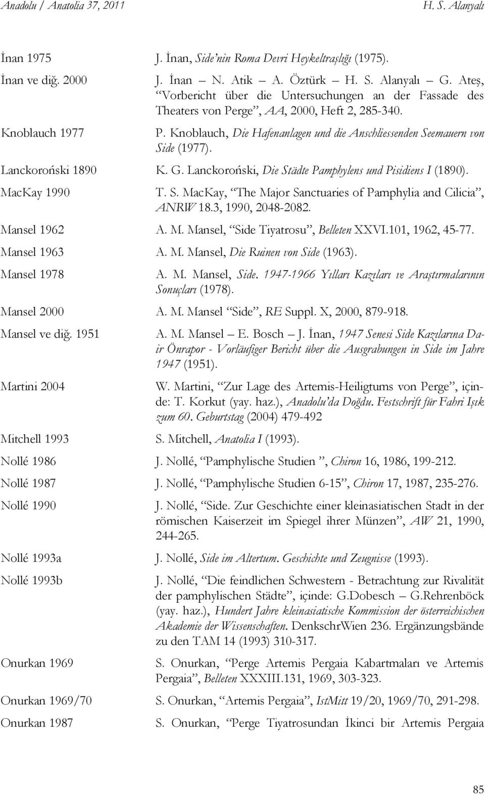 Lanckoroński 1890 K. G. Lanckoroński, Die Städte Pamphylens und Pisidiens I (1890). MacKay 1990 T. S. MacKay, The Major Sanctuaries of Pamphylia and Cilicia, ANRW 18.3, 1990, 2048-2082. Mansel 1962 A.