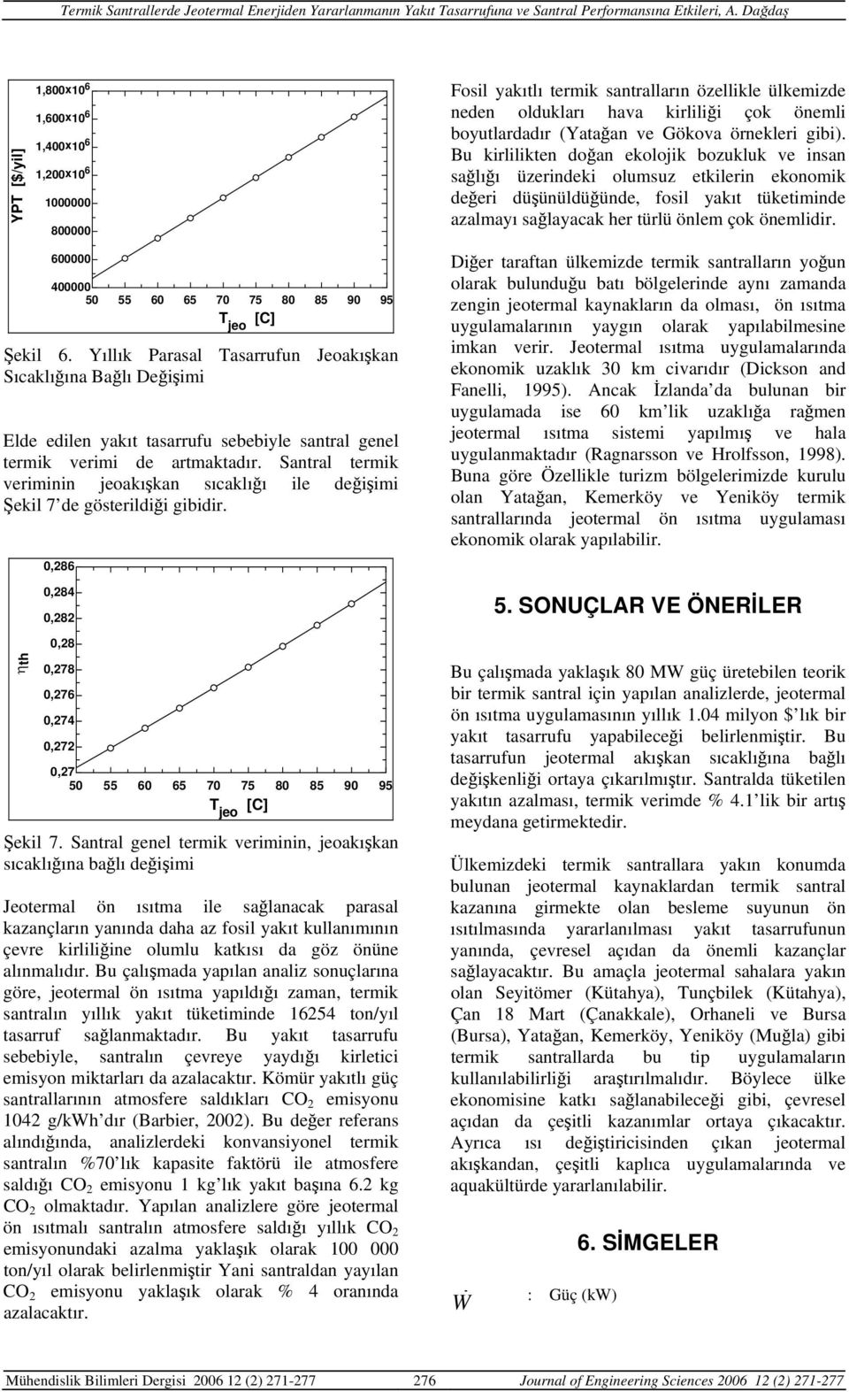 Santral termik veriminin jeoakışkan ile değişimi Şekil 7 de gösterildiği gibidir. ηth 0,286 0,284 0,282 0,28 0,278 0,276 0,274 0,272 0,27 Şekil 7.