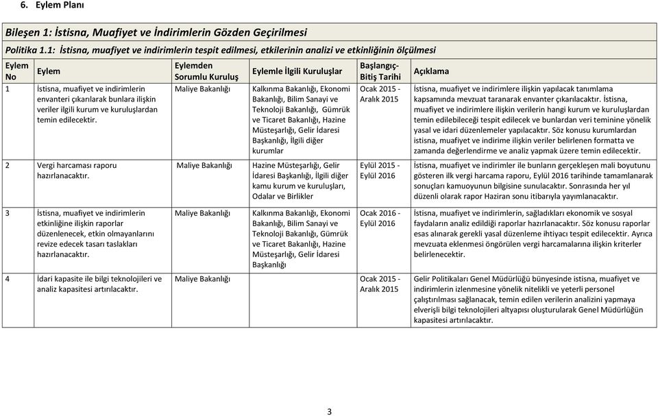 kuruluşlardan temin edilecektir. 2 Vergi harcaması raporu hazırlanacaktır.