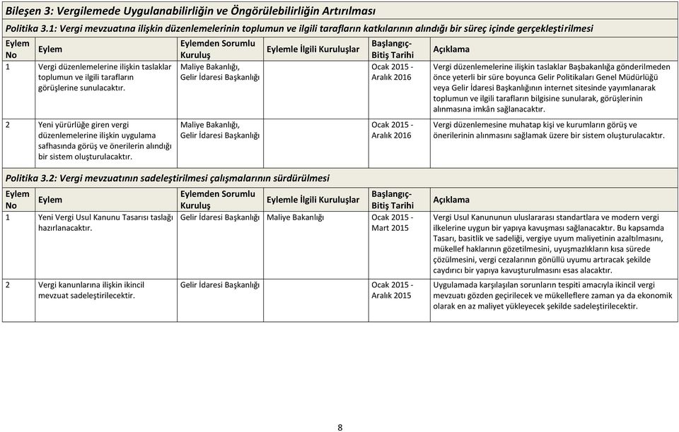 tarafların görüşlerine sunulacaktır. 2 Yeni yürürlüğe giren vergi düzenlemelerine ilişkin uygulama safhasında görüş ve önerilerin alındığı bir sistem oluşturulacaktır.