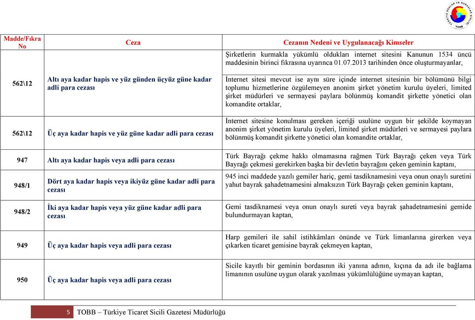 2013 tarihinden önce oluşturmayanlar, İnternet sitesi mevcut ise aynı süre içinde internet sitesinin bir bölümünü bilgi toplumu hizmetlerine özgülemeyen anonim şirket yönetim kurulu üyeleri, limited