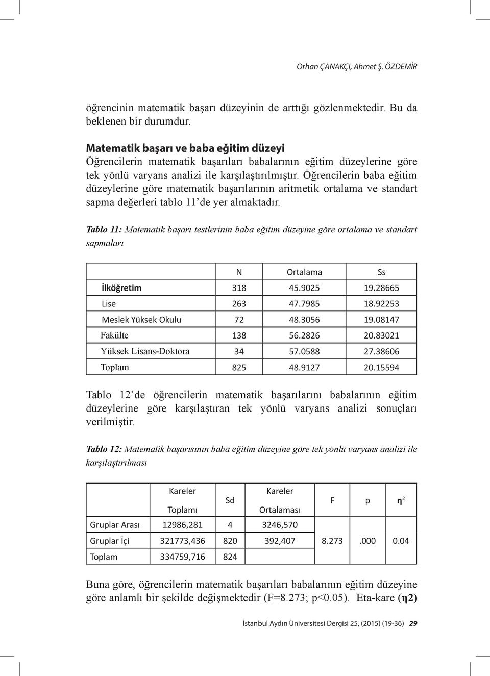 Öğrencilerin baba eğitim düzeylerine göre matematik başarılarının aritmetik ortalama ve standart sapma değerleri tablo 11 de yer almaktadır.